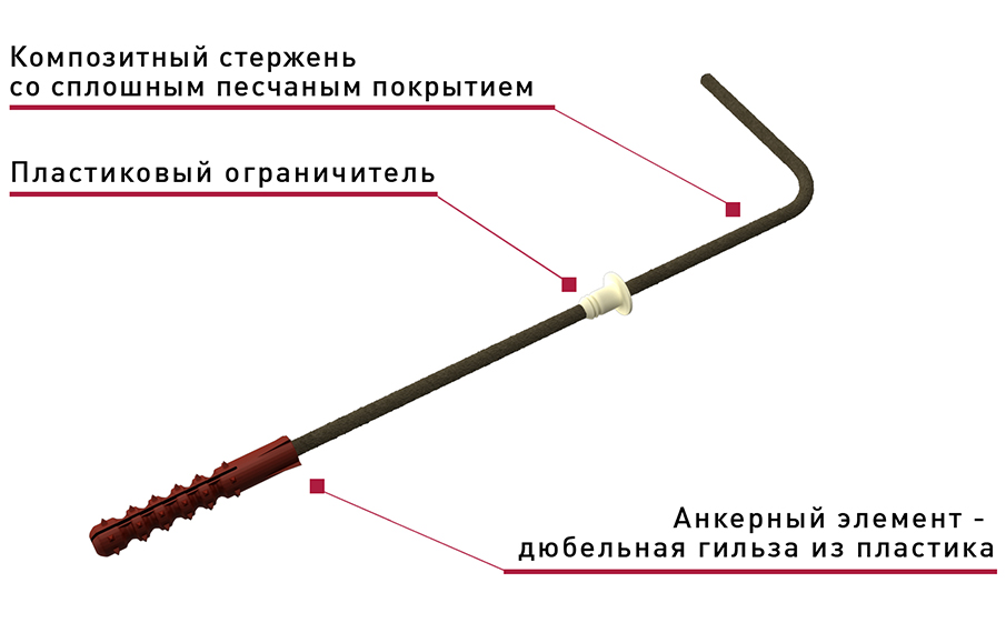 Гнутая гибкая связь Гален БПА-Г 240-6-1П для монолитных и кирпичных стен, 6*240 мм