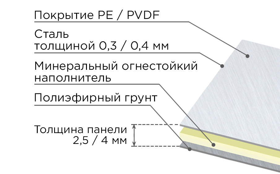 Стальная композитная панель SIBALUX Сталь ARTSIB KERAMOS SA-K062