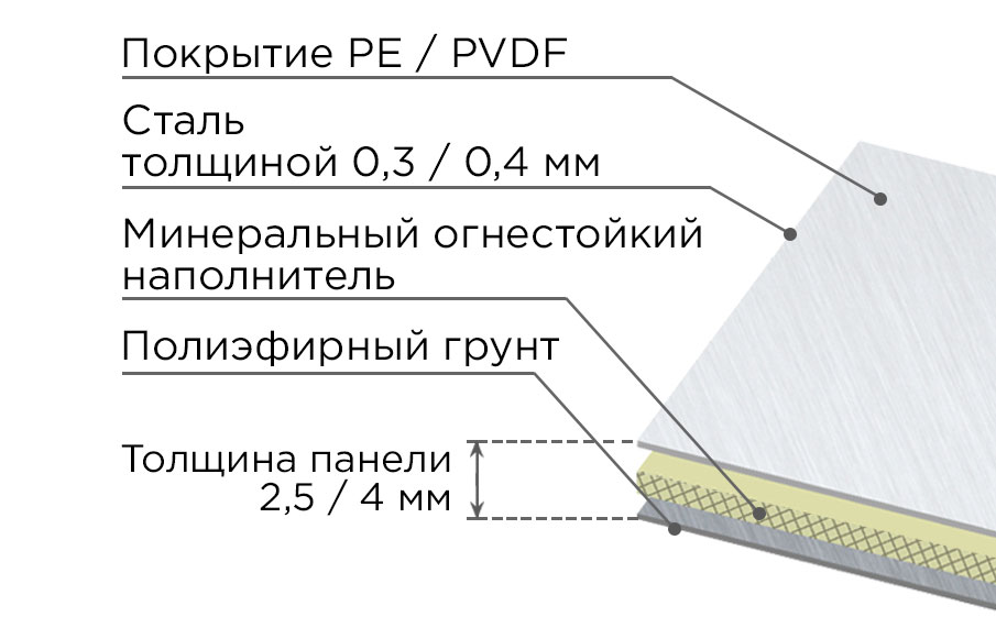 Стальная композитная панель SIBALUX Сталь А2 ARTSIB KERAMOS SA-K004