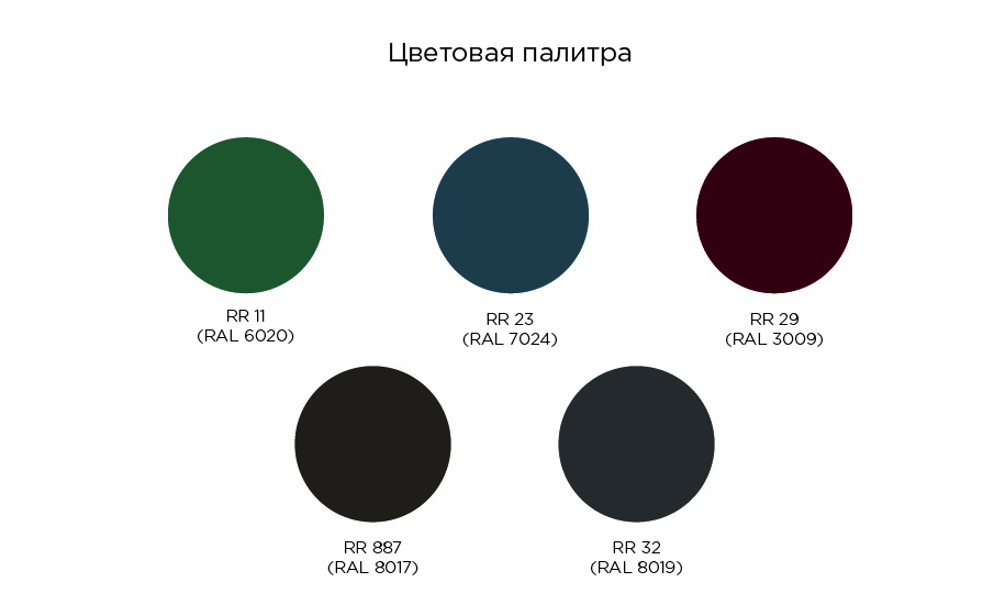 Двойной стоячий фальц Line Grand Line GreenCoat Pural