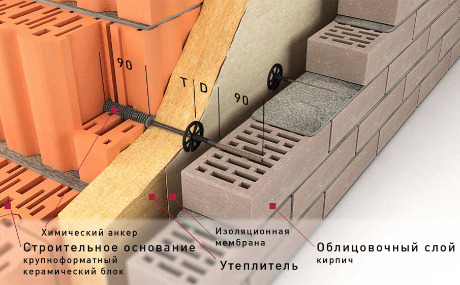 Гибкая связь-анкер Гален БПА-550-6-2П для кирпичных стен, 6*550 мм