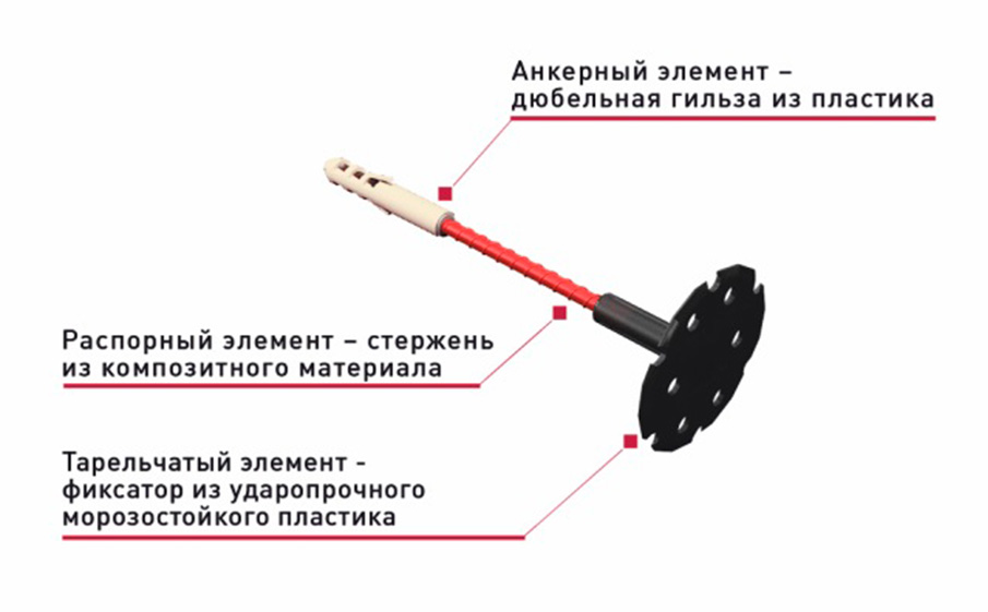 Дюбель строительный забивной для мокрого фасада Гален СДМ, 6*280 мм