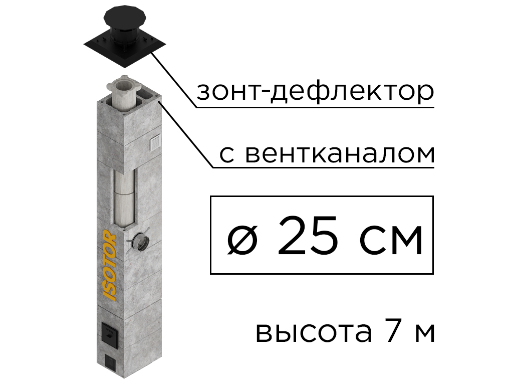 Дымоходная система ISOTOR 25 с вентканалом верхний комплект зонт-дефлектор, D 250 мм, высота 7 м