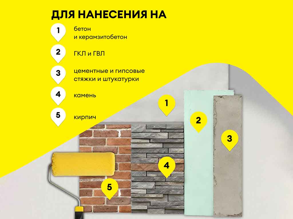 Грунтовка глубокого проникновения vetonit прим оптимус, белый, 10 л