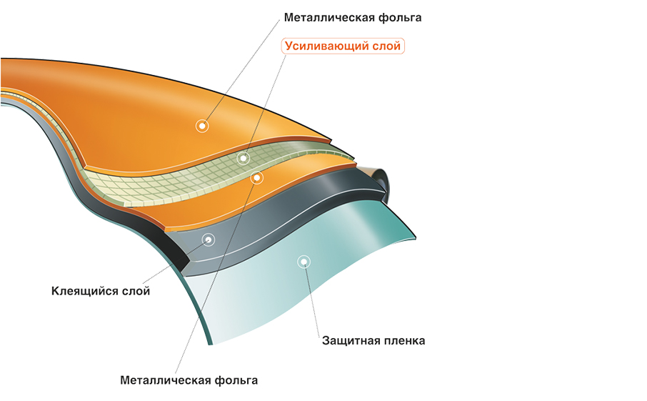 Герметизирующая лента TEGOLA Экобит алюминий серый, ширина 10 см