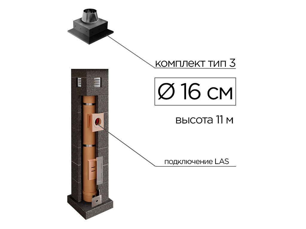 Дымоходная система КераСтиль Профи, тип 3, D 160 мм, высота 11 м