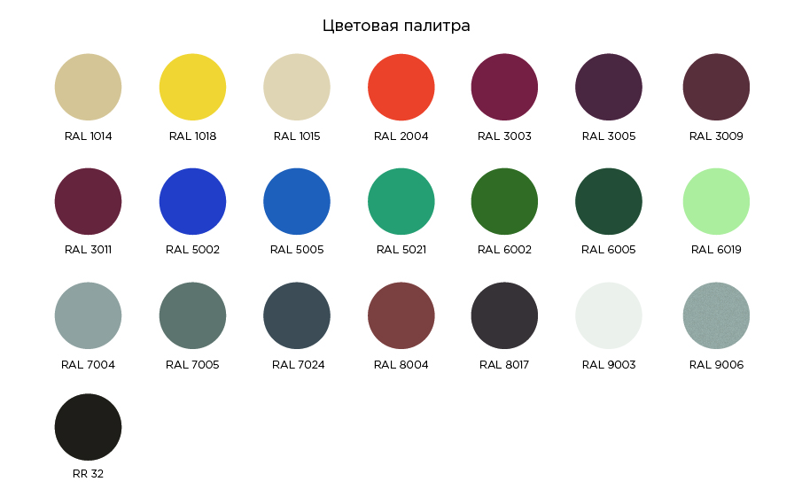Фальцевая кровля Grand Line Кликфальц® PE