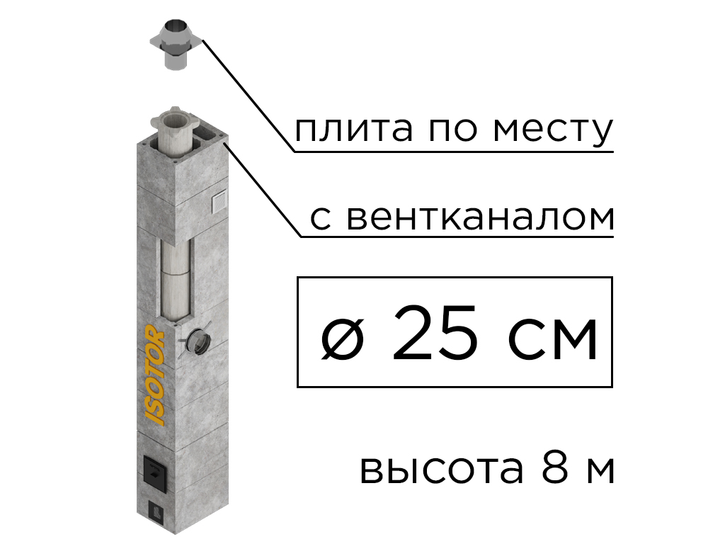 Дымоходная система ISOTOR 25 с вентканалом верхний комплект плита по месту, D 250 мм, высота 8 м
