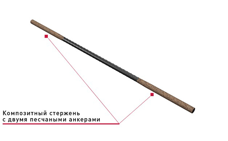 Гибкая связь-анкер Гален БПА-600-6-2П для кирпичных стен, 6*600 мм