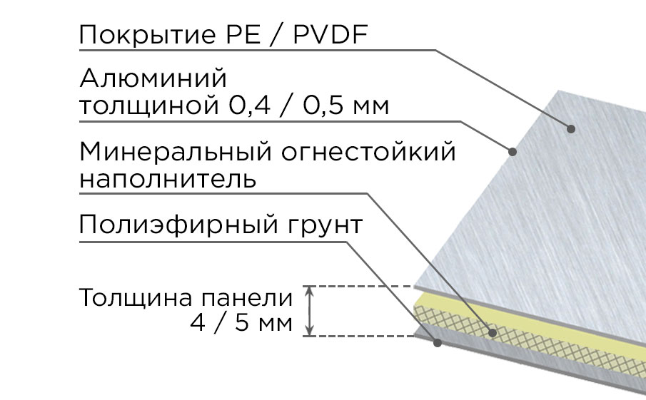 Алюминиевая композитная панель SIBALUX SBL A2 SPARKLING