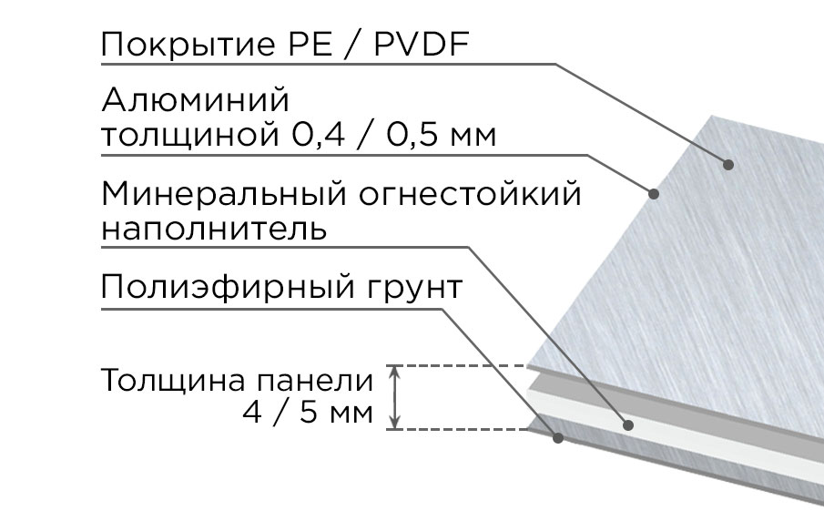 Алюминиевая композитная панель SIBALUX РФ Плюс STONE SL-ST0021