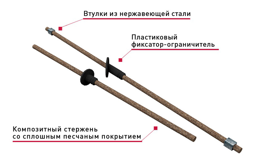 Гибкая связь-анкер Гален БПА-320-7,5 -П для трехслойных панелей типа сэндвич, 7,5*320 мм