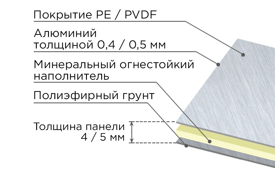 Алюминиевая композитная панель SIBALUX РФ ART-RUSTY SA-AR7893