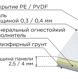 Стальная композитная панель SIBALUX Сталь А2 WOOD DESIGN SL-WD0008