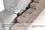 Гибкая связь-анкер Гален БПА-400-6-1П для монолитных стен, 6*400 мм