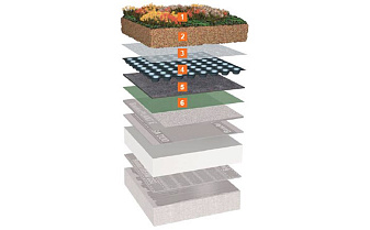 Система экстенсивного озеленения эксплуатируемой плоской крыши Bauder DSE 20