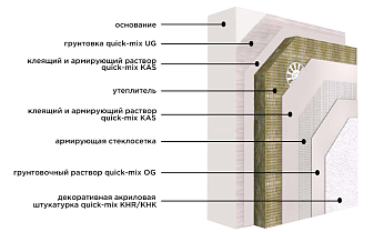 Система quck-mix LOBATHERM Эконом с утеплителем и финишным слоем из колеруемой акриловой штукатурки