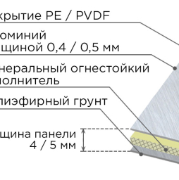 Алюминиевая композитная панель SIBALUX SBL A2 WOOD DESIGN SL-WD0012