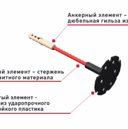 Дюбель строительный забивной для мокрого фасада Гален СДМ, 6*120 мм
