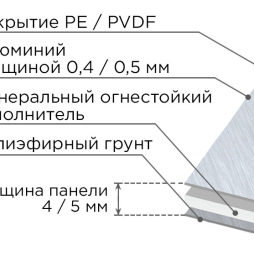 Алюминиевая композитная панель SIBALUX РФ Плюс WOOD DESIGN SL-WD0008
